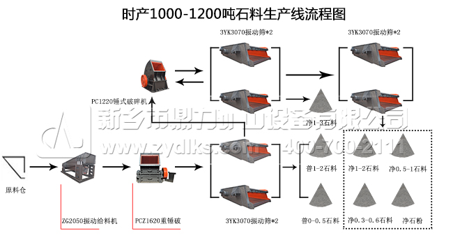 ra1200-1400Ҏ÷